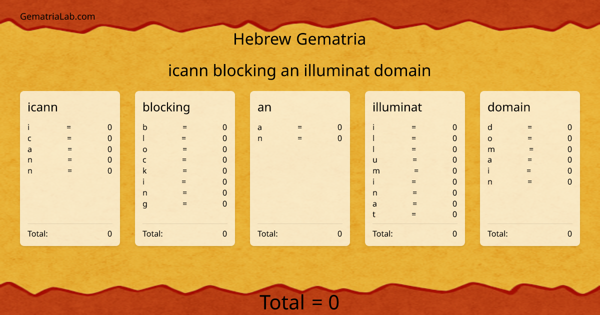 icann blocking an illuminat domain in hebrew Gematria
